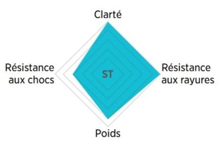 Le verre ultra mince de Maui Jim Verre ultra mince Maui Jim