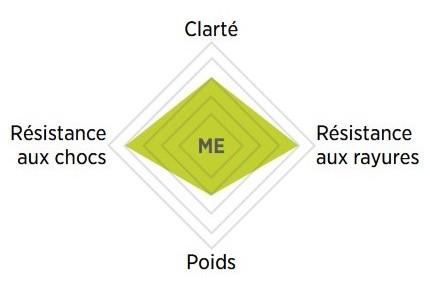 Le verre Maui Evolution de Maui Jim Verre Maui Evolution Maui Jim